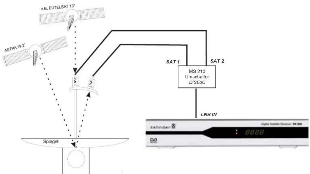 ZEHNDER DX 855e - Multi-Feed Anlagen (Mehrsatellitenempfang) - 1