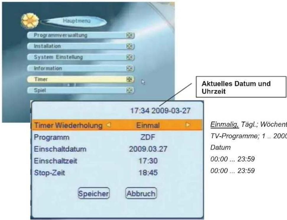 Hauptmenu Programmverwaltung Installation System Einstellung Information Timer Spiel 17:34 2009-03-27 Aktuelles Datum und Uhrzeit Timer Wiederholung Einmal Einmalig, Tägl.; Wöchent TV-Programme; 1 .. 2000 Datum 00:00 ... 23:59 00:00 ... 23:59 Speicher Abbruch