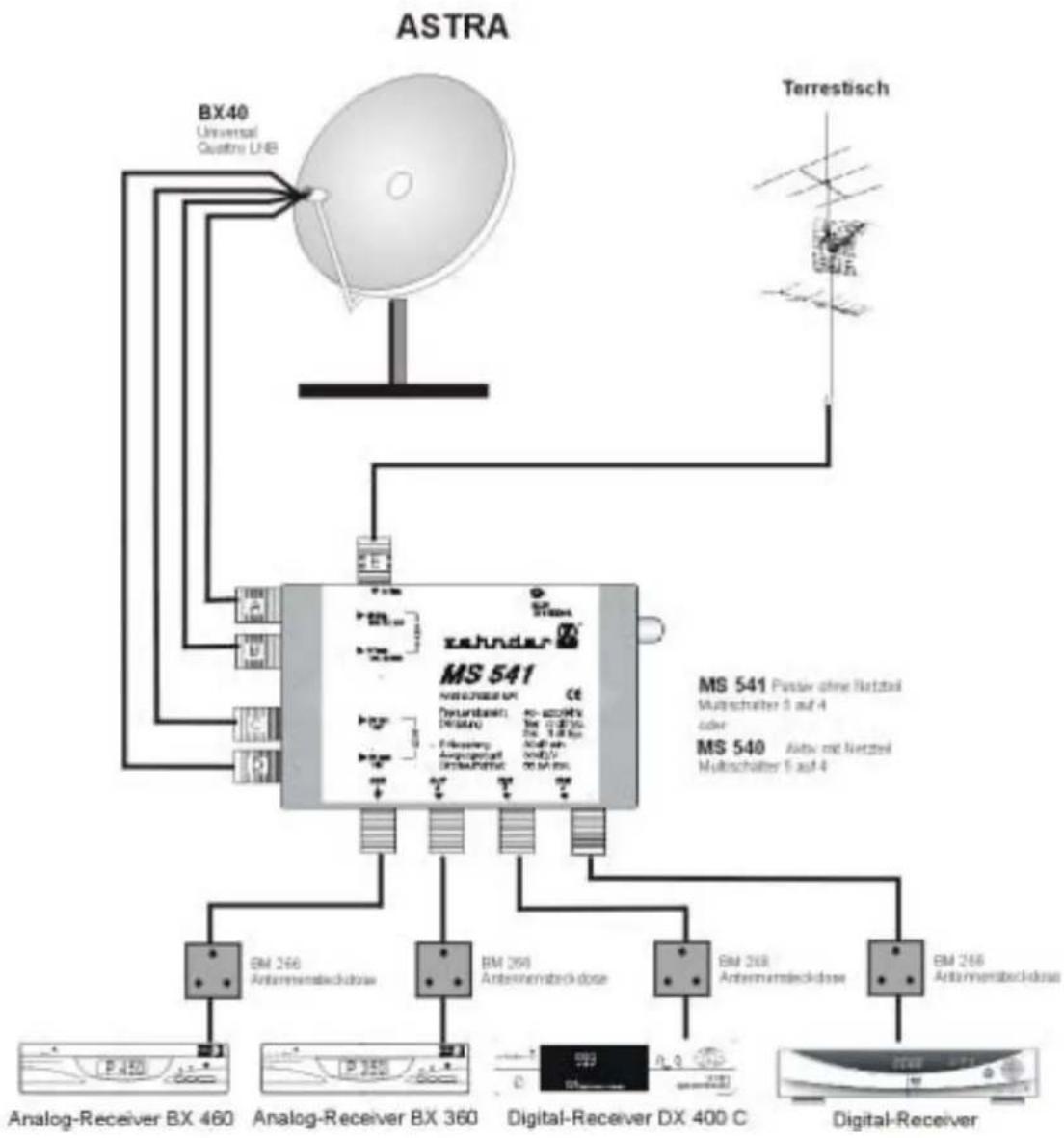 ZEHNDER DX 800 - ANLAGENBEISPIELE - 1