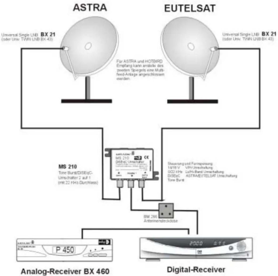 ZEHNDER DX 800 - ANLAGENBEISPIELE - 1