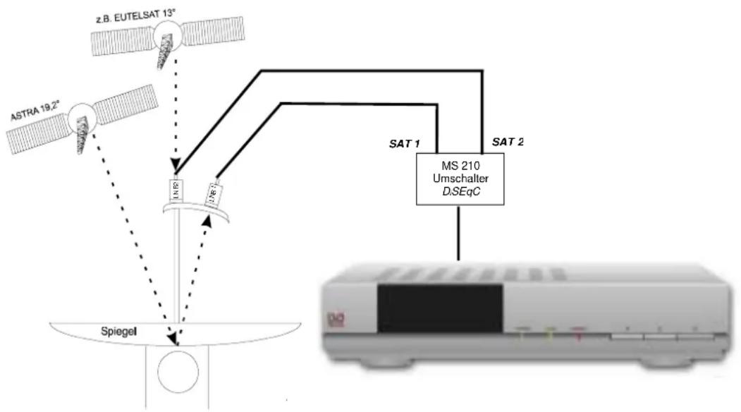 ZEHNDER DX 800 - Anschlußplan: - 1