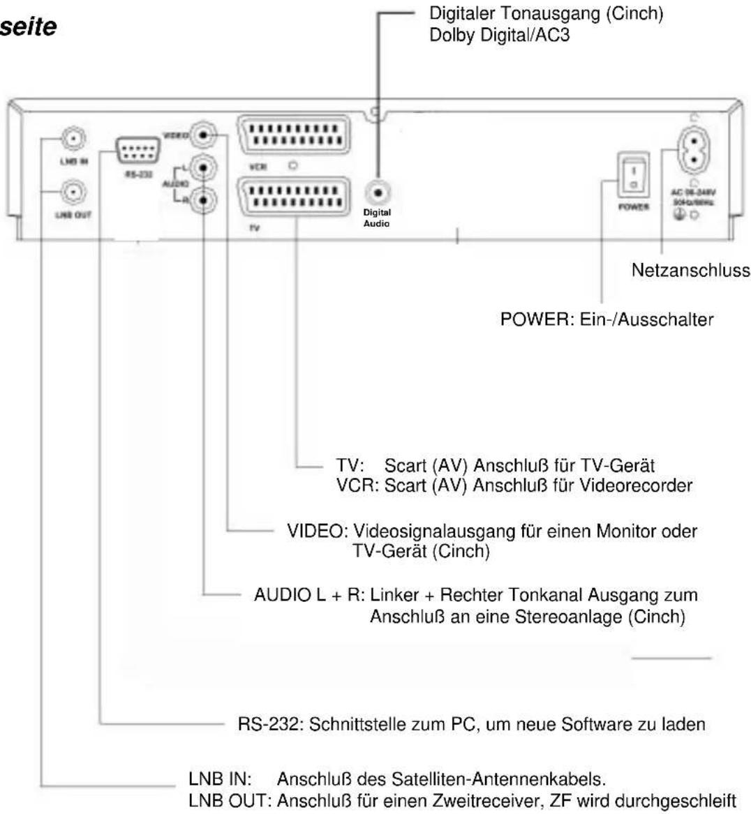 ZEHNDER DX 800 - Geräterückseite - 1
