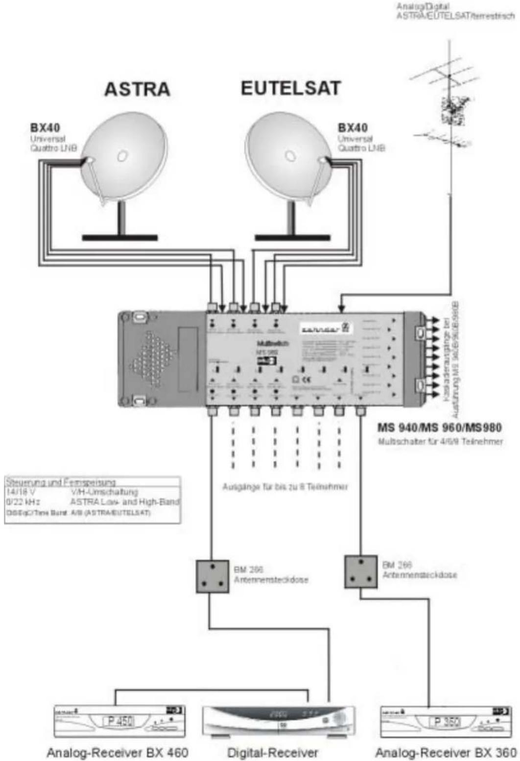 ZEHNDER DX 800 - zehnder - 2