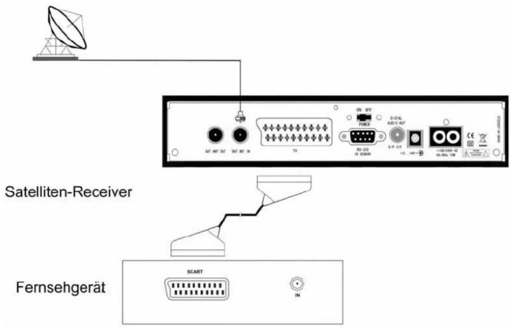 ZEHNDER DX 75e - Weitere Anschlußbeispiele: - 1
