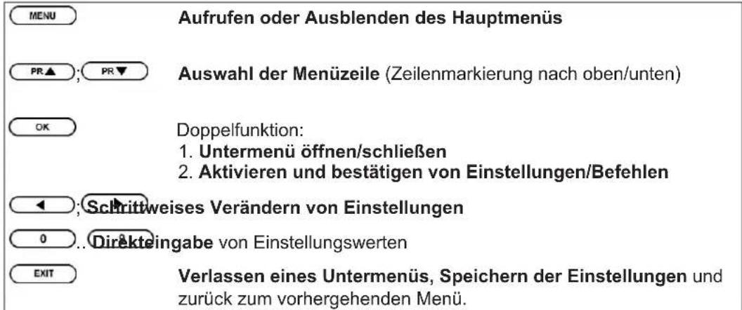 ZEHNDER DX 75e - Aufrufen und Bedienung der Menüs - 2