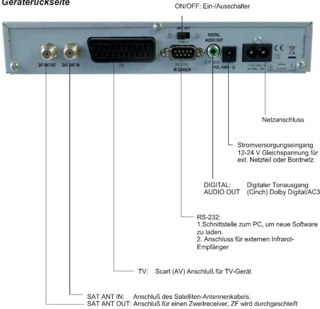 ZEHNDER DX 75e - BEDIENUNGSELEMENTE UND ANSCHLÜSSE - 2