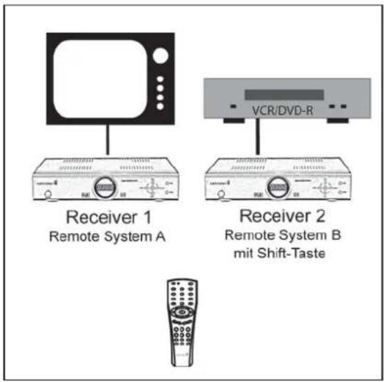 ZEHNDER DX 75e - Remote System - 2