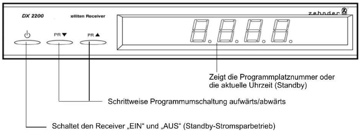 DX 2200 jelliten Receiver zehnder PR▼ PR▲ 8.8.8.8. Zeigt die Programmplatznummer oder die aktuelle Uhrzeit (Standby) Schrittweise Programmumschaltung aufwärts/abwärts Schaltet den Receiver „EIN“ und „AUS“ (Standby-Stromsparbetrieb)