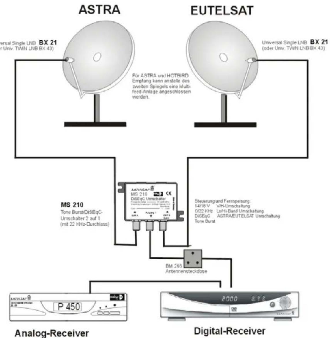 ZEHNDER DX 64 - ANLAGENBEISPIELE - 1