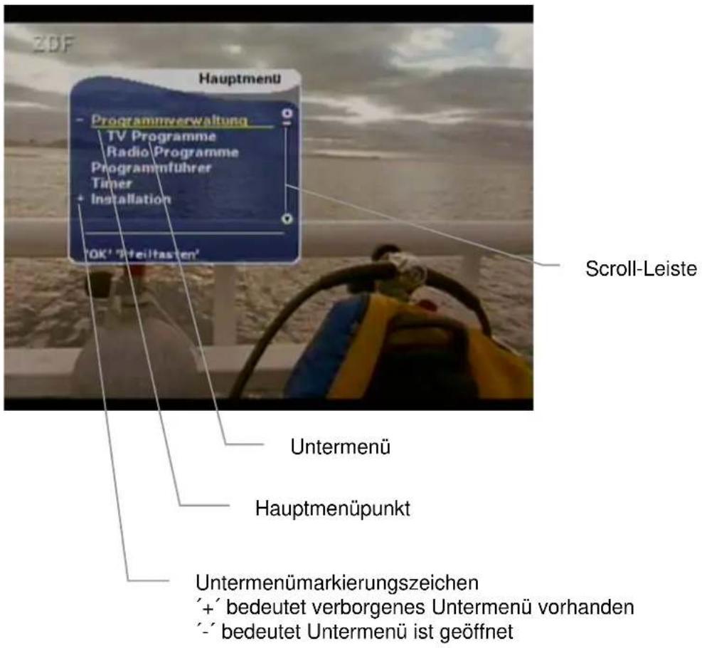 ZDF Hauptmenü Programmverwaltung TV Programme Radio Programme Programmführer Timer + Installation 'OK' 'Pfeiltasten' Scroll-Leiste Untermenü Hauptmenüpunkt Untermenümarkierungszeichen +' bedeutet verborgenes Untermenü vorhanden -' bedeutet Untermenü ist geöffnet