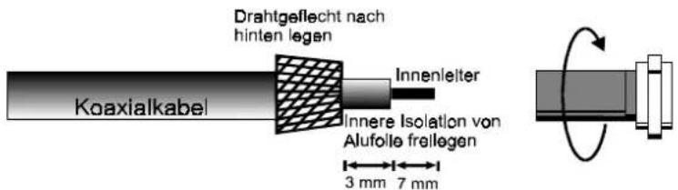 Drahtgeflecht nach hinten legen Innenleiter Koaxialkabel Innere Isolation von Alufolle freilegen 3 mm 7 mm