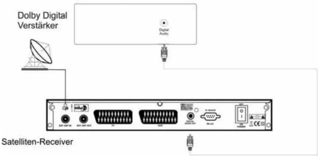Dolby Digital Verstärker Digital Audio Satelliten-Receiver