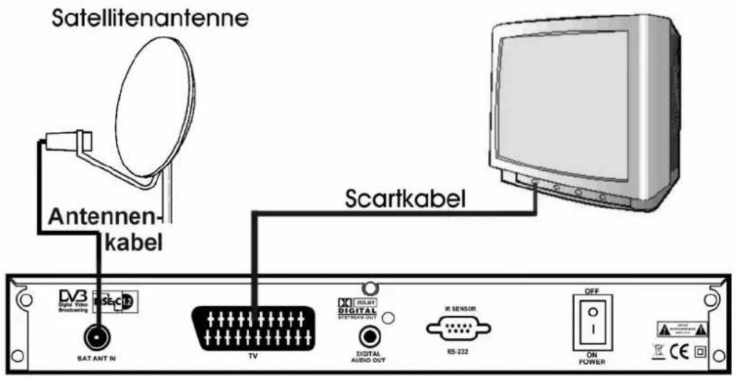 Satellitenantenne Antennen- kabel Scartkabel DV3 Digital Video Blinking stc12 SAT ANT IN TV DIGITAL AUDIO OUT DIGITAL AUDIO OUT RS-232 IR SENSOR OFF ON POWER CE
