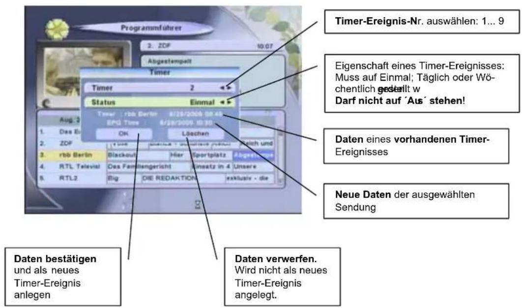 Programmführer Timer-Ereignis-Nr. auswählen: 1... 9 2. ZDF Abgestempalt Timer Timer 2 Status Einmal Aug. 2 Timer rbb Berlin 8/25/2006 08:45 SPG Time 8/28/2009 10:30 1. Das E. OK Löchen 2. ZDF Rbb Berlin Blackout Hier Sportplatz Abgert 4. RTL Televial Des Familengericht Einsatz in 4 Unsere 5. RTL2 Big DIE REDAKTION exklusive die Daten bestätigen und als neues Timer-Ereignis anlegen Daten verwerfen. Wird nicht als neues Timer-Ereignis angelegt.