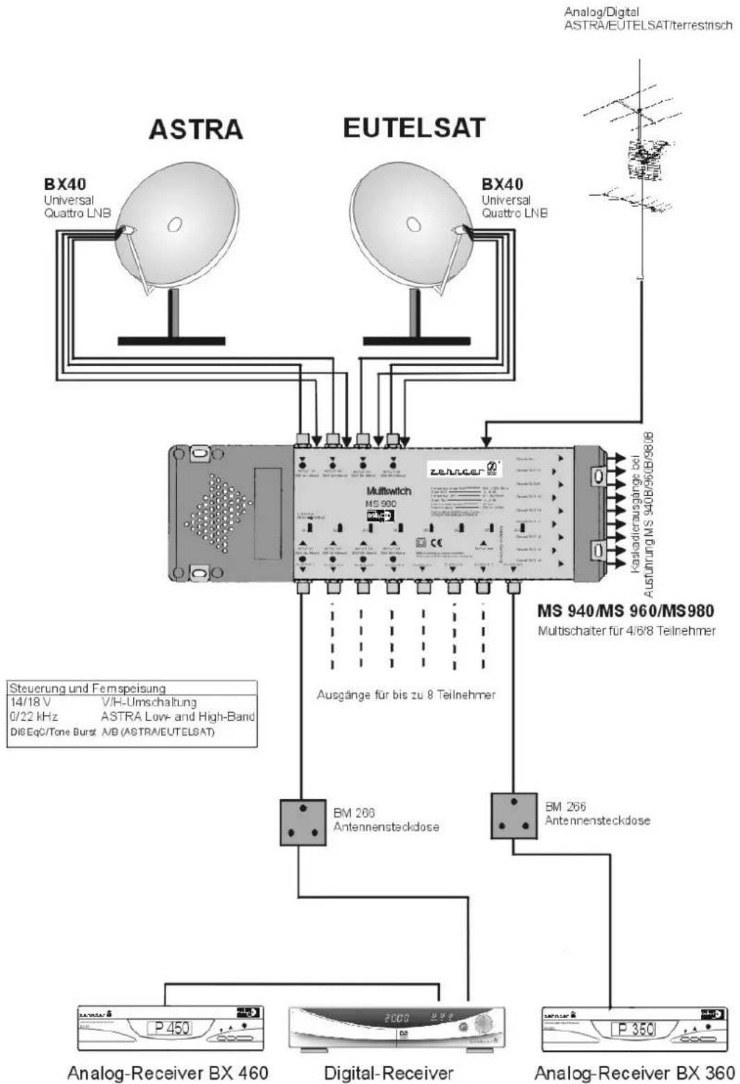 ZEHNDER DX 500 - zehnder - 2