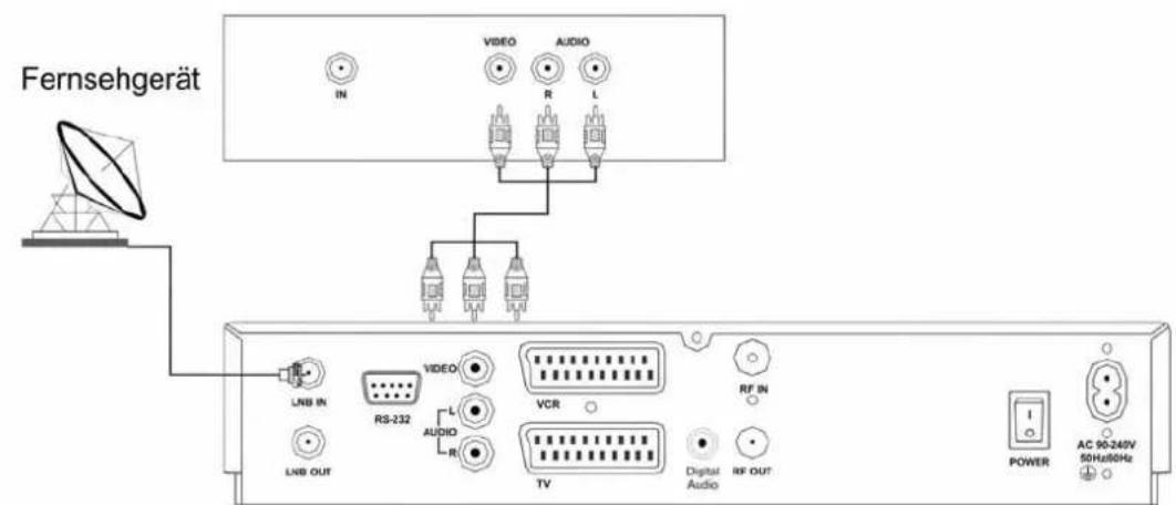 ZEHNDER DX 500 - Weitere Anschlußbeispiele: - 2
