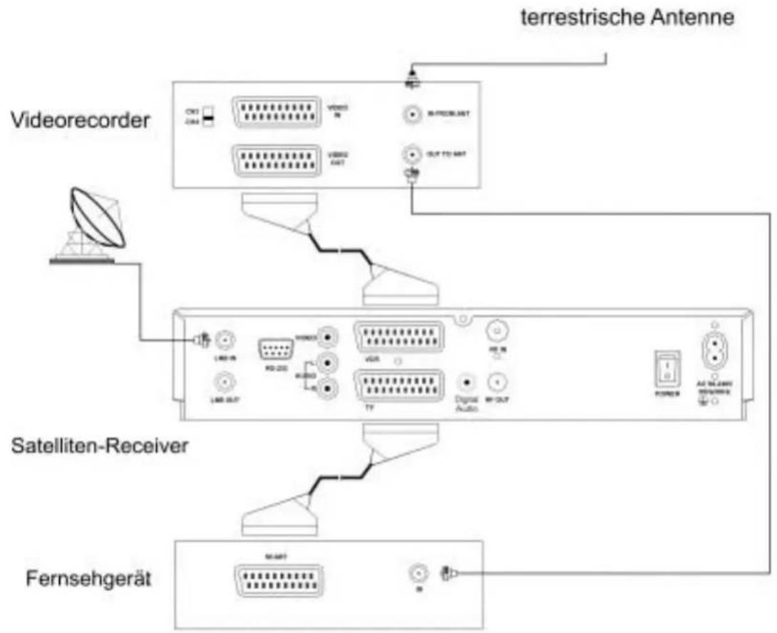 ZEHNDER DX 4000 - Weitere Anschlußbeispiele: - 1