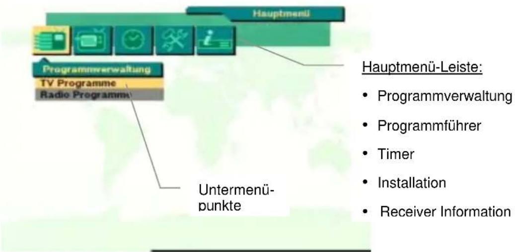 Hauptmenü Programmerverwaltung TV Programme Radio Programme Untermenü- punkte Hauptmenü-Leiste: • Programmverwaltung • Programmführer • Timer • Installation • Receiver Information