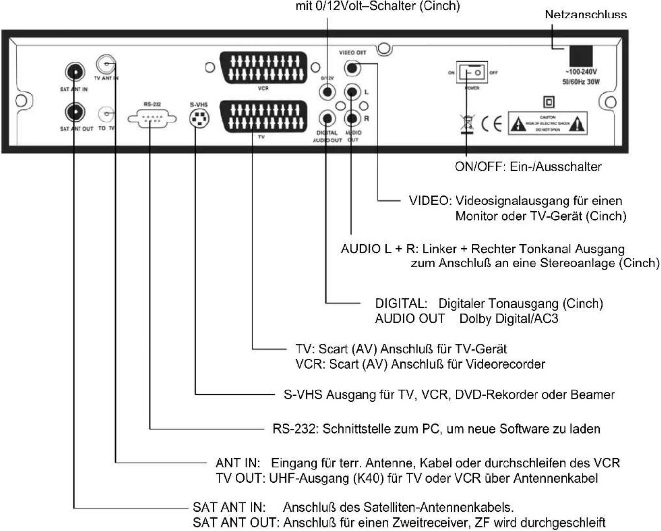 mit 0/12Volt–Schalter (Cinch) Netzanschluss SAT ANT IN TV ANT IN VCR 0/12V L R S-VHS TV VIDEO OUT ON/OFF: Ein-/Ausschalter VIDEO: Videosignalausgang für einen Monitor oder TV-Gerät (Cinch) AUDIO L + R: Linker + Rechter Tonkanal Ausgang zum Anschluß an eine Stereoanlage (Cinch) DIGITAL: Digitaler Ton…