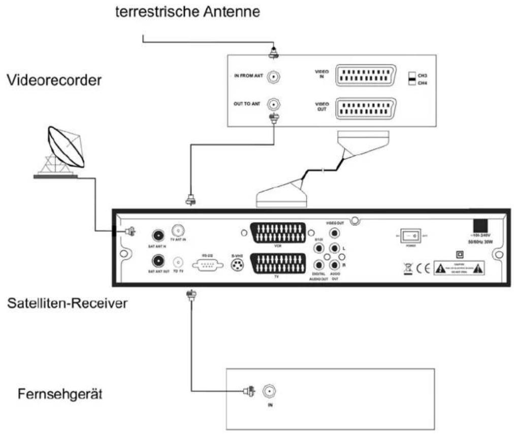 terrestrische Antenne Videorecorder Satelliten-Receiver Fernsehgerät