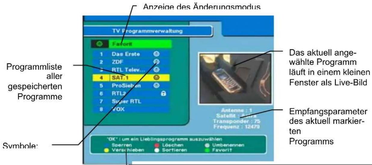 Anzeige des Änderungsmodus TV Programmverwaltung Favorit 1 Das Erste 2 ZDF 3 RTL Telev... 4 SAT.1 5 ProSieben 6 RTL2 7 Super RTL 8 VOX Programmliste aller gespeicherten Programme Svmbole: Das aktuell angewählte Programm läuft in einem kleinen Fenster als Live-Bild Antenne : 1 Satellit : 2000 Transpo…