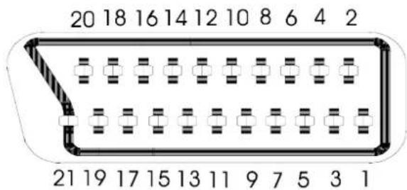 20 18 16 14 12 10 8 6 4 2 21 19 17 15 13 11 9 7 5 3 1