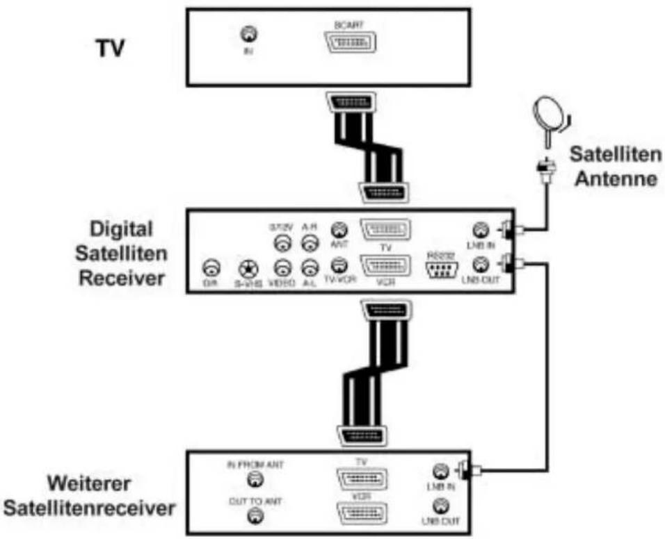 ZEHNDER DX 3000 Ci - INSTALLATION UND INBETRIEBNAHME - 1