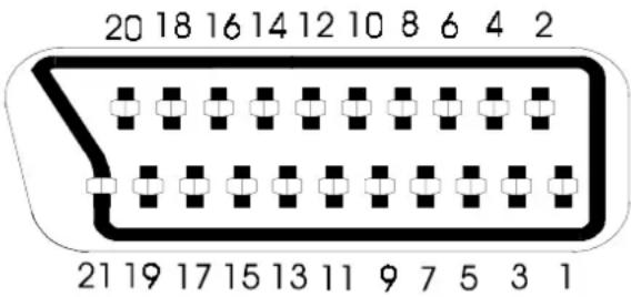 20 18 16 14 12 10 8 6 4 2 21 19 17 15 13 11 9 7 5 3 1