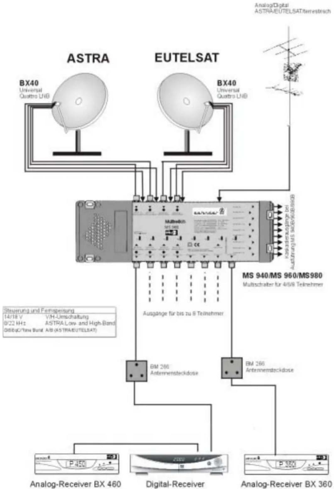 ZEHNDER DX 3000 Ci - zehnder - 2