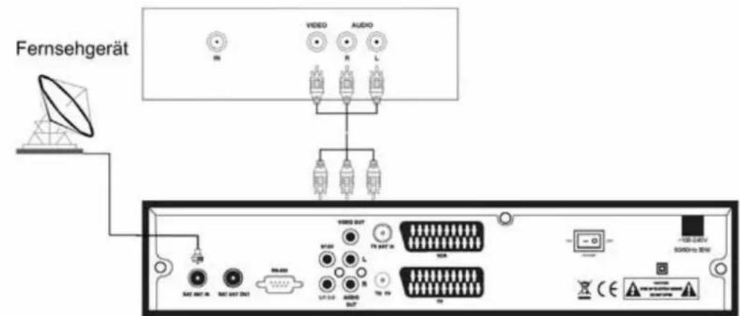 ZEHNDER DX 3010 CI - Weitere Anschlußbeispiele: - 2