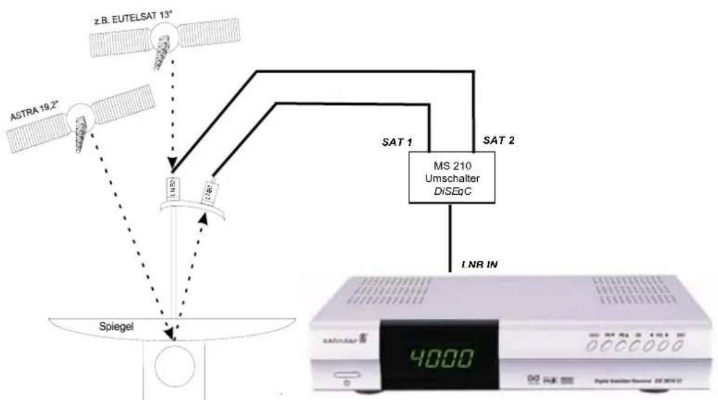 ZEHNDER DX 3010 CI - Multi-Feed Anlagen (Mehrsatellitenempfang) - 1
