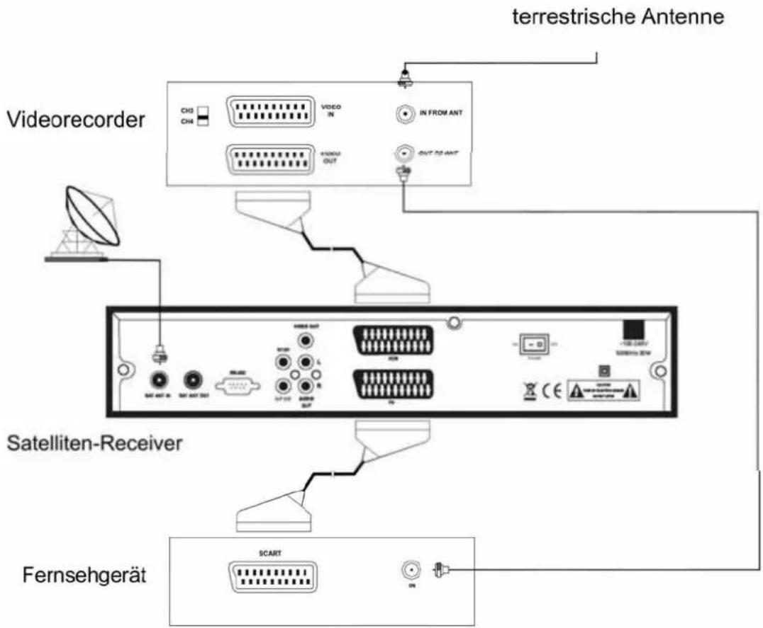 ZEHNDER DX 3010 CI - Weitere Anschlußbeispiele: - 1