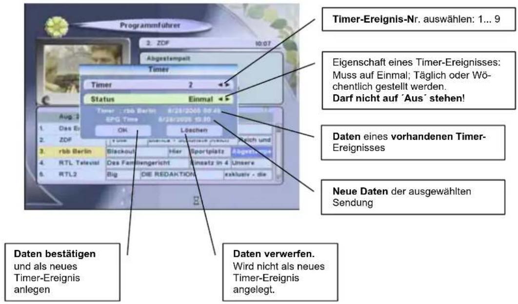 ZEHNDER DX 3010 CI - Timer programmieren über EPG - 1