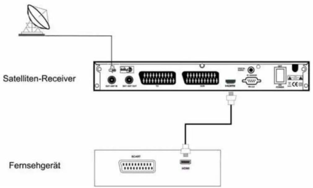 Satelliten-Receiver Fernsehgerät