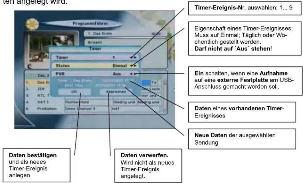 ten angelegt wird. Programmfuhres Timer-Ereignis-Nr. auswählen: 1... 9 Eigenschaft eines Timer-Ereignisses: Muss auf Einmal; Täglich oder Wö- chentlich gestellt werden. Darf nicht auf 'Aus' stehen! Ein schalten, wenn eine Aufnahme auf eine externe Festplatte am USB- Anschluss gemacht werden soll. Daten eines vorhandenen Timer- Ereignisses Neue Daten der ausgewählten Sendung Timer Timer Status Einmal PVR Aus Tos OK Abtrechen Richter Holz Niedrig und Niedrig sind Kaff Daten bestätigen und als neues Timer-Ereignis anlegen Daten verwerfen. Wird nicht als neues Timer-Ereignis angelegt.