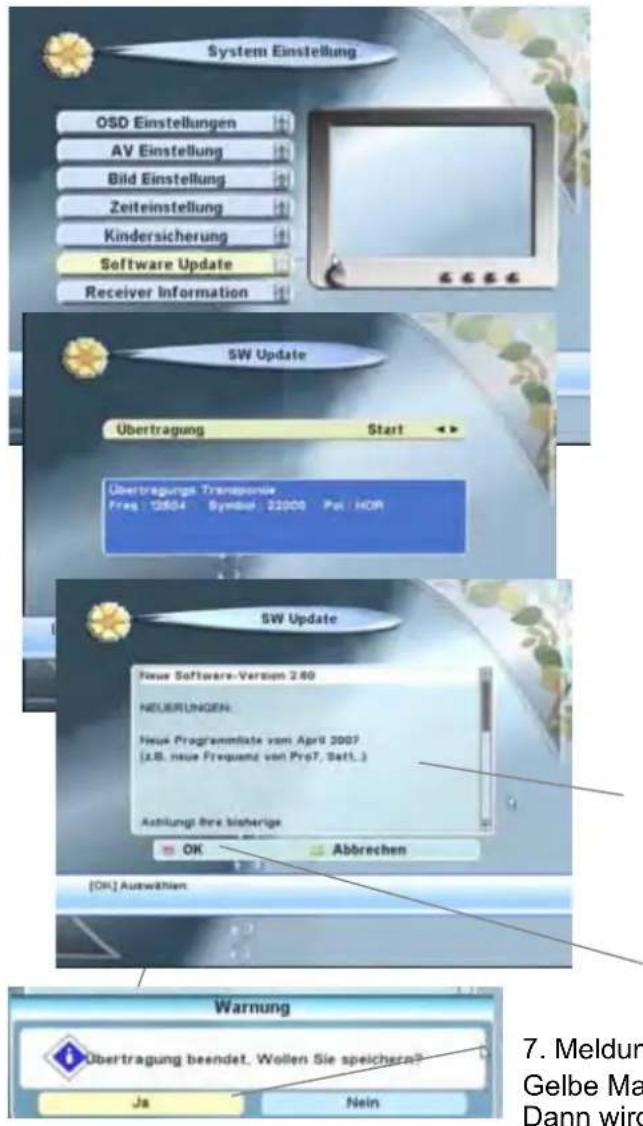 System Einstellung OSD Einstellungen AV Einstellung Bild Einstellung Zeiteinstellung Kindersicherung Software Update Receiver Information SW Update Übertragung Start Übertragungs Transponisse Fres: 2604 Symbol: 22000 Pol: HCR SW Update New Software-Version 2.60 NEUERLUNGEN: New Programmblate vom April 2007 [...] neue Frequenz von Pro?, Sett.] Asthnung ihre bisherige OK Abbrechen [OK] Auswählen Warnung Übertragung beendet. Wollen Sie speichern? Ja Nein 7. Meldur Gelbe Ma Dann wird