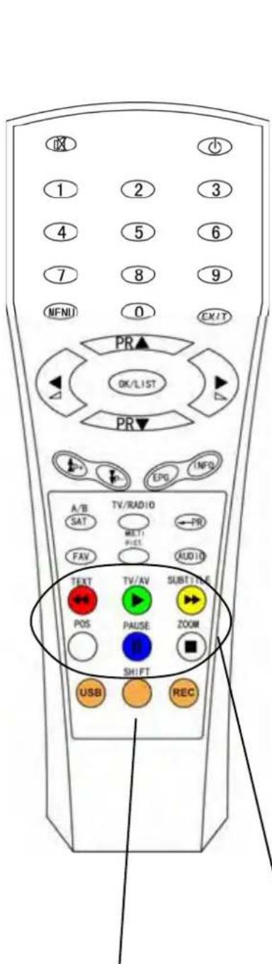 1 2 3 4 5 6 7 8 9 MFNU 0 EXIT PR▲ OK/LIST PR▼ A/B SAT TV/RADIO RETI PIEE ←PR FAV AUDIO TEXT POS TV/AV SUBTITLE PAUSE ZOOM SHIFT USB REC