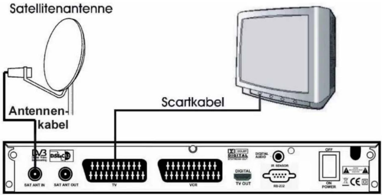 Satellitenantenne Antennen- kabel Scartkabel V3 DiSEuC10 SAT ANT IN SAT ANT OUT TV VCR DIGITAL STREAM OUT DIGITAL AUDIO IR SENSOR RB-212 OFF ON POWER