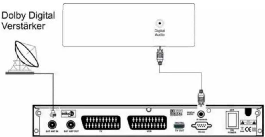Dolby Digital Verstärker Digital Audio SAT ANT IN SAT ANT OUT TV VDS DIGITAL DIGITAL TV OUT AT VDD IN-DC ON PUMBER TV CE