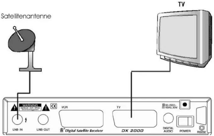 Satellitenantenne WARNING Sertäuse nicht mehr Grauss/leggache VCR Digital Satellite Receiver TV DX 2000 90-156V~ 53/60Hz, 30W DIGITAL AUDIO POWER RS232 LNB IN LNB OUT