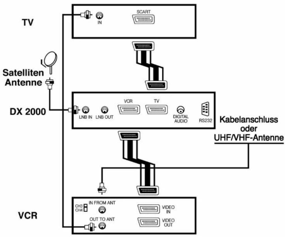 ZEHNDER DX 200 CI - Weitere Anschlußbeispiele: - 1