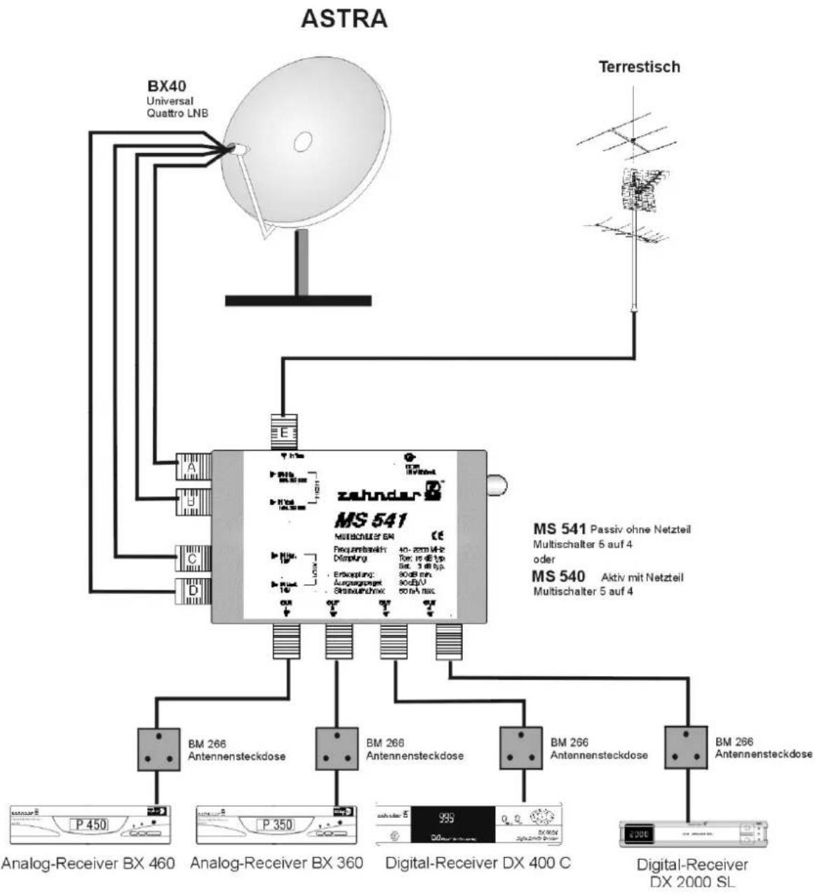 ZEHNDER DX 200 CI - ANLAGENBEISPIELE - 1