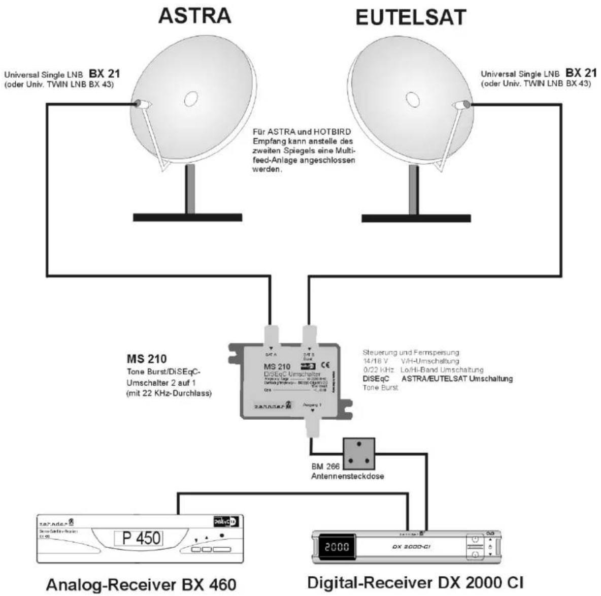 ZEHNDER DX 200 CI - ANLAGENBEISPIELE - 1