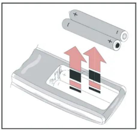 ZEHNDER DX 1000 - VORBEREITUNG DER FERNBEDIENUNG - 1