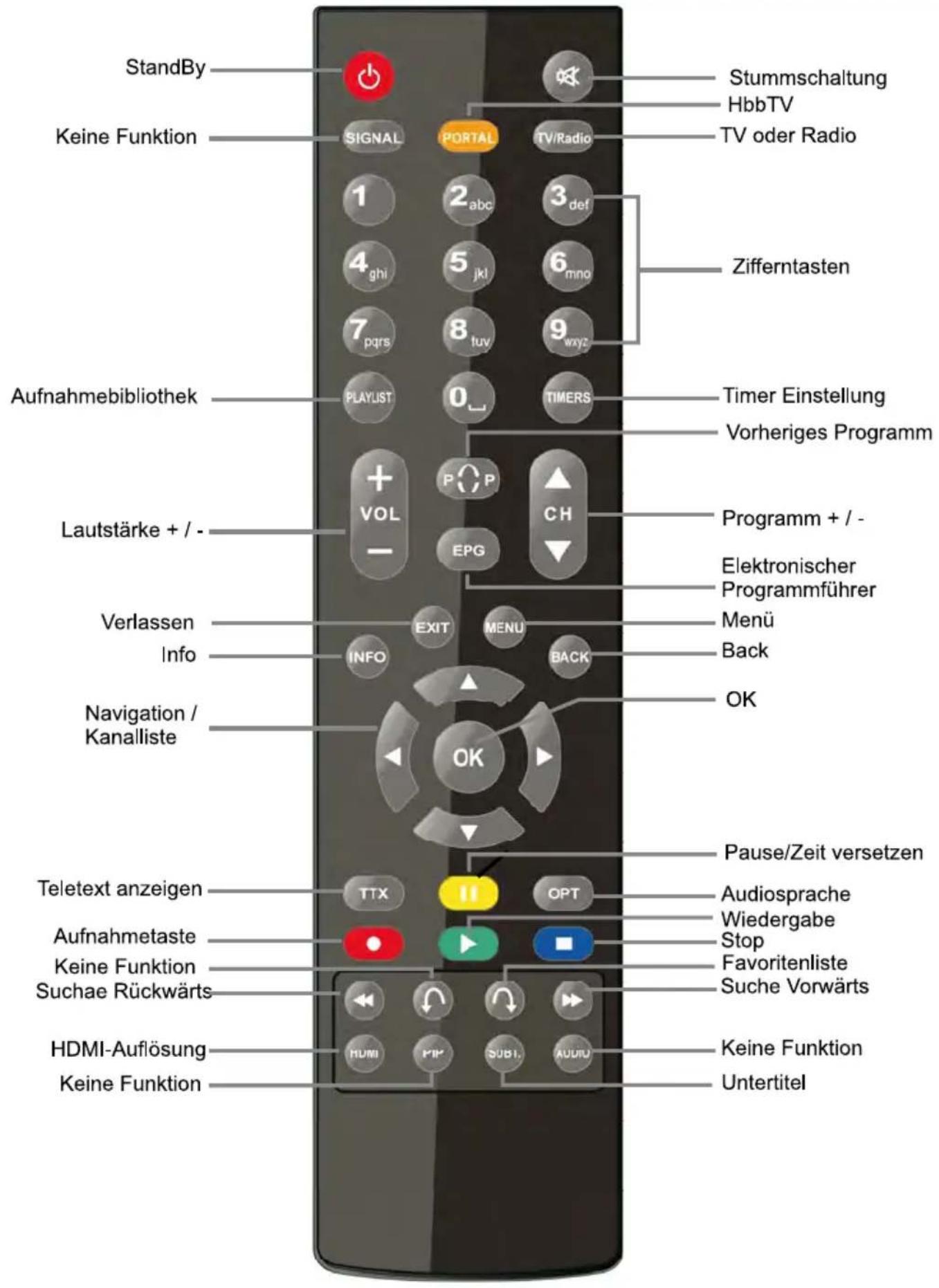 WISI OR 153 - Außer Betrieb nehmen und lagern - 3