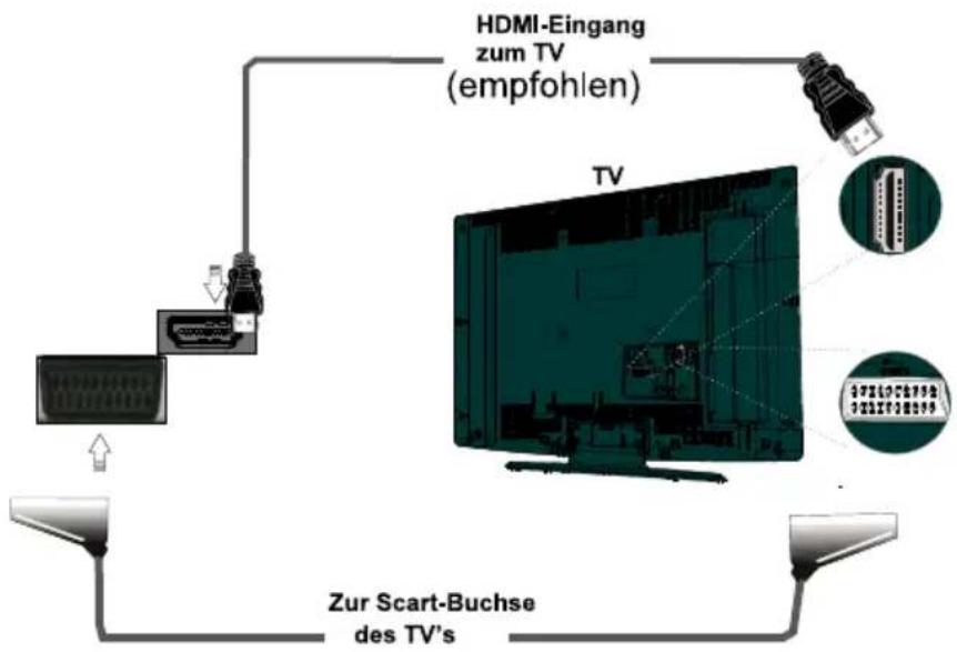 WISI OR 153 - Anschließen am Fernsehgerät - 1