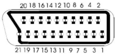 WISI OR 153 - TV Scart - 1