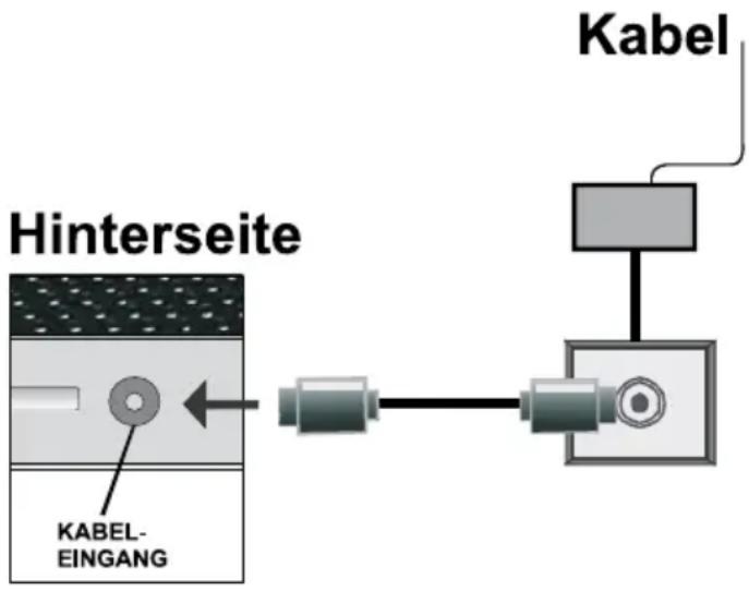 WISI OR 153 - Kabelanschluss - 1