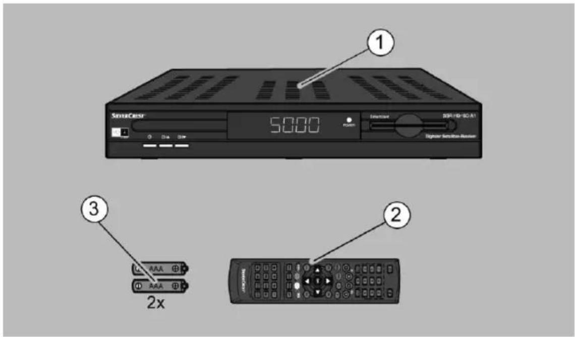 SeraCrest 5000 Power External SERV-HG-16A1 Higher Sensitex-Server ① ③ ② 2x