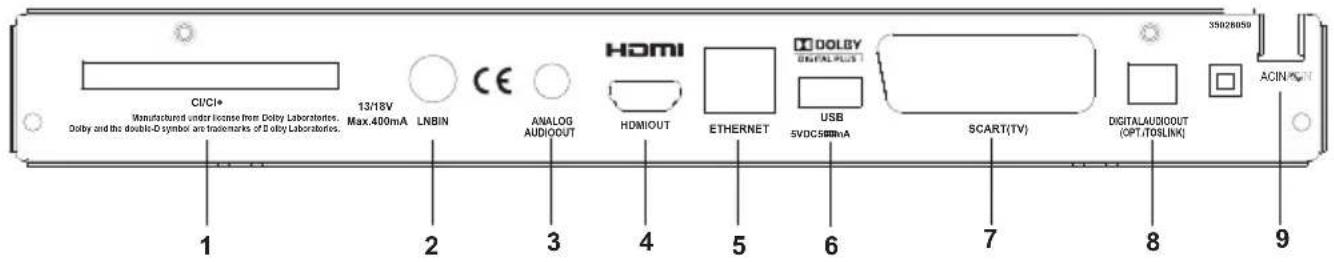 XORO HRS 8810 Hbb+ - Übersicht über die Fernbedienung - 3